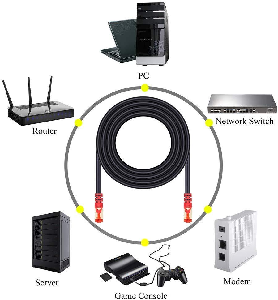 Outdoor Cat 7 Ethernet Cable,Neekeons26AWG Heavy-Duty Cat7 Networking Cord Patch Cable RJ45 10 Gigabit 600Mhz LAN Wire Cable STP Waterproof Direct Burial Ethernet Cable (5M(15feet))