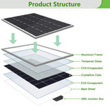 ECO-Worthy 195W 12V Solar Panel Monocrystalline Module Off Grid PV Power for Battery Charging, Boat, Caravan, RV